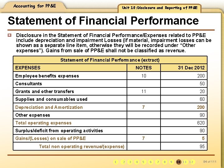 Accounting for PP&E Unit 10: Disclosure and Reporting of PP&E Statement of Financial Performance