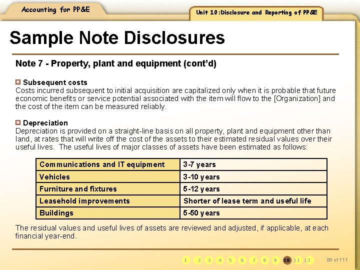 Accounting for PP&E Unit 10: Disclosure and Reporting of PP&E Sample Note Disclosures Note