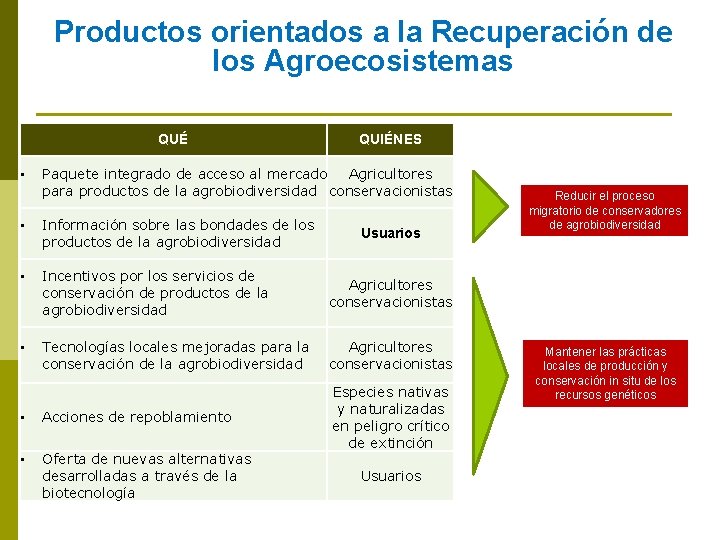 Productos orientados a la Recuperación de los Agroecosistemas QUÉ • QUIÉNES Paquete integrado de