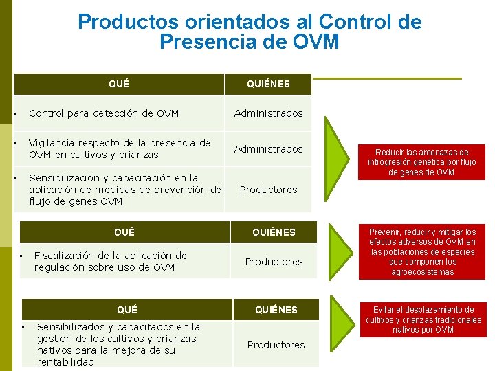 Productos orientados al Control de Presencia de OVM QUÉ QUIÉNES • Control para detección