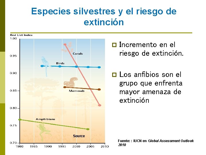 Especies silvestres y el riesgo de extinción p Incremento en el riesgo de extinción.