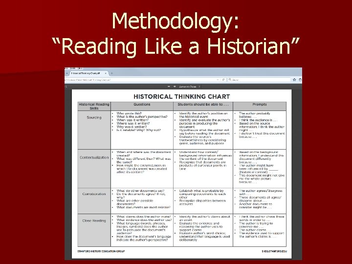 Methodology: “Reading Like a Historian” 