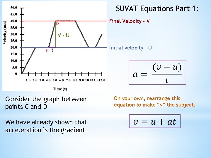 SUVAT Equations Part 1: Final Velocity - V V-U t Consider the graph between