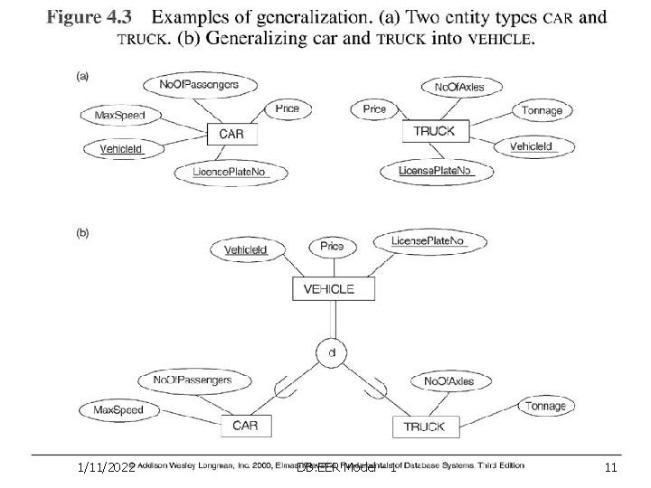 1/11/2022 DB: EER Model - 1 11 