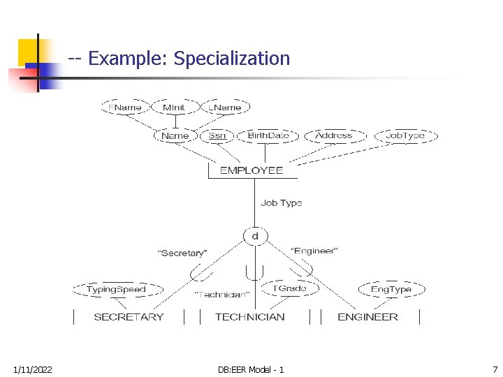 -- Example: Specialization 1/11/2022 DB: EER Model - 1 7 