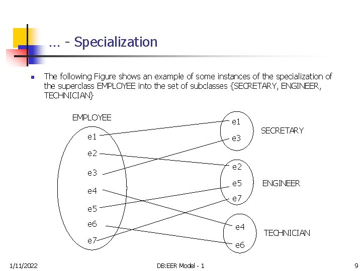 … - Specialization n The following Figure shows an example of some instances of