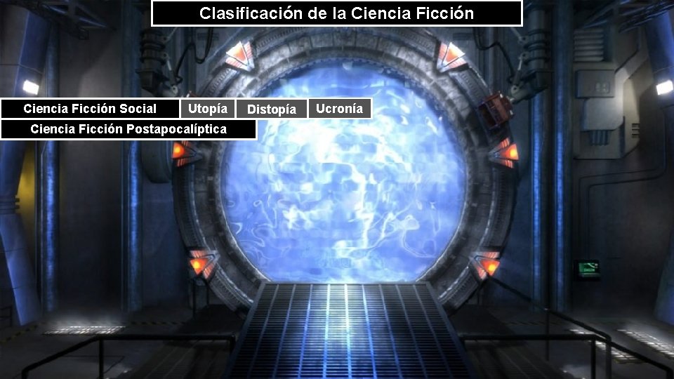 Clasificación de la Ciencia Ficción Social Utopía Ciencia Ficción Postapocalíptica Distopía Ucronía 