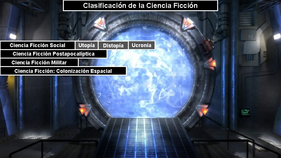 Clasificación de la Ciencia Ficción Social Utopía Distopía Ciencia Ficción Postapocalíptica Ciencia Ficción Militar