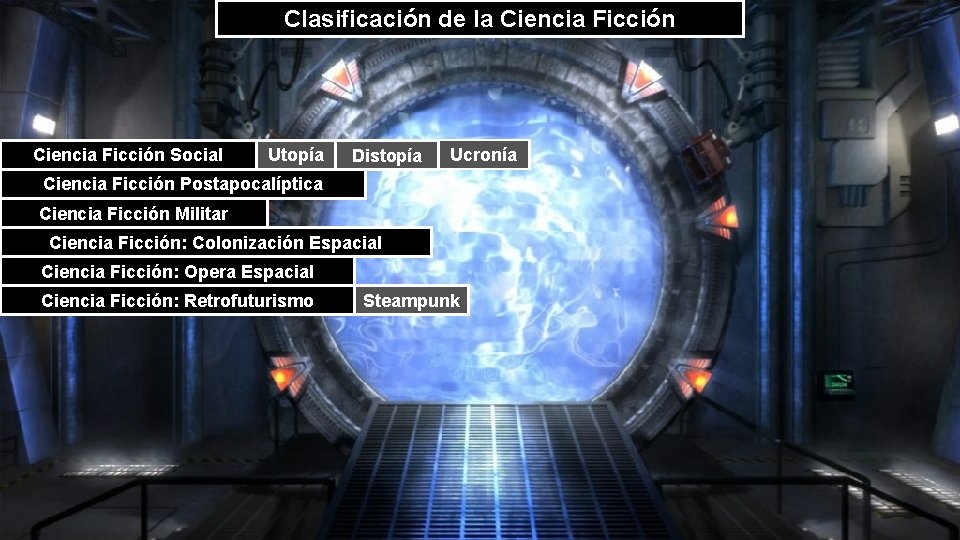 Clasificación de la Ciencia Ficción Social Utopía Distopía Ucronía Ciencia Ficción Postapocalíptica Ciencia Ficción