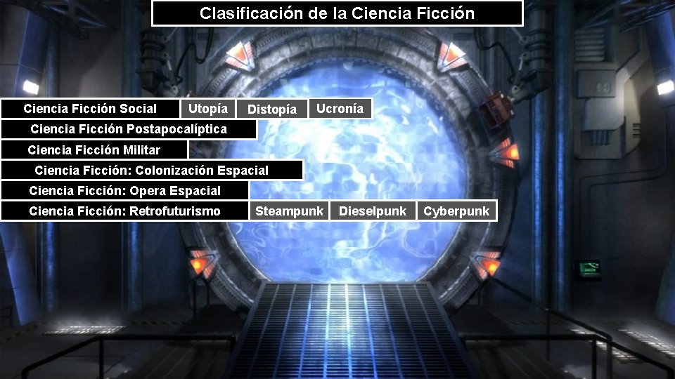 Clasificación de la Ciencia Ficción Social Utopía Distopía Ucronía Ciencia Ficción Postapocalíptica Ciencia Ficción