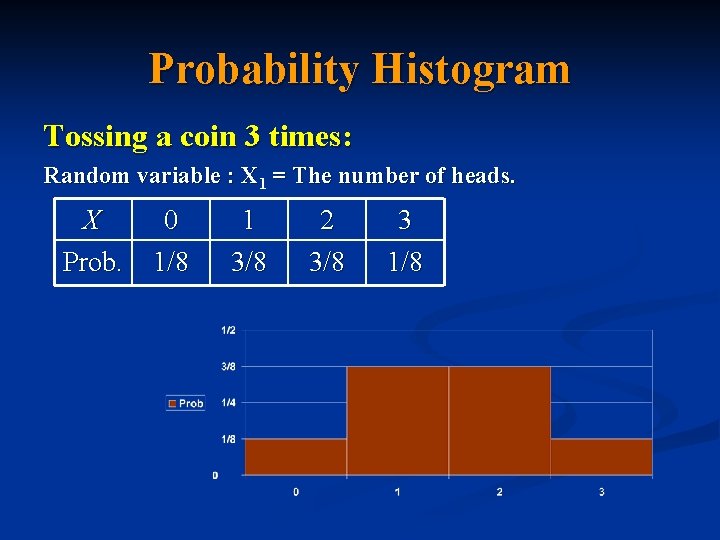 Probability Histogram Tossing a coin 3 times: Random variable : X 1 = The