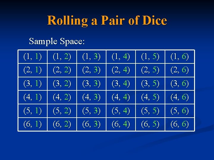 Rolling a Pair of Dice Sample Space: (1, 1) (1, 2) (1, 3) (1,