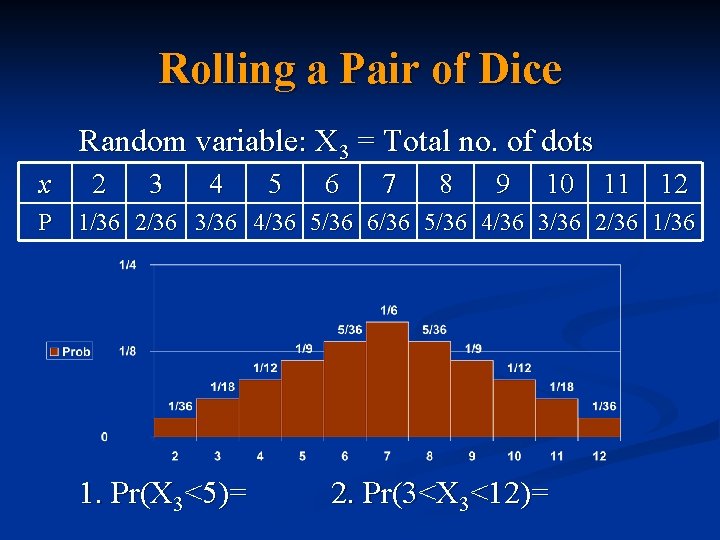 Rolling a Pair of Dice Random variable: X 3 = Total no. of dots