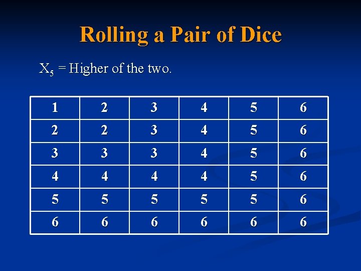 Rolling a Pair of Dice X 5 = Higher of the two. 1 2