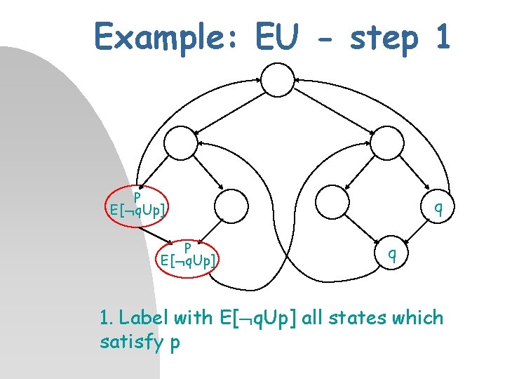 Example: EU - step 1 P E[ q. Up] q q 1. Label with