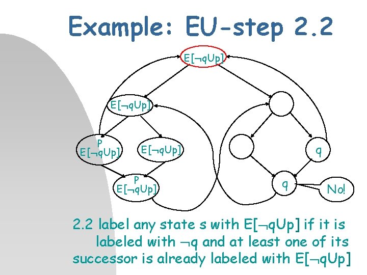 Example: EU-step 2. 2 E[ q. Up] P E[ q. Up] q No! 2.