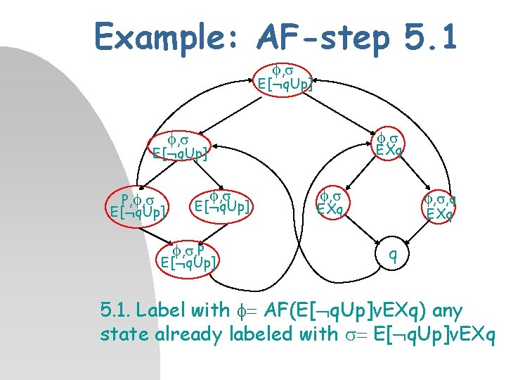 Example: AF-step 5. 1 , E[ q. Up] , , EXq E[ q. Up]
