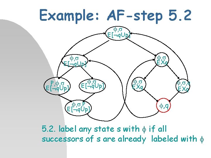 Example: AF-step 5. 2 , E[ q. Up] , , EXq E[ q. Up]