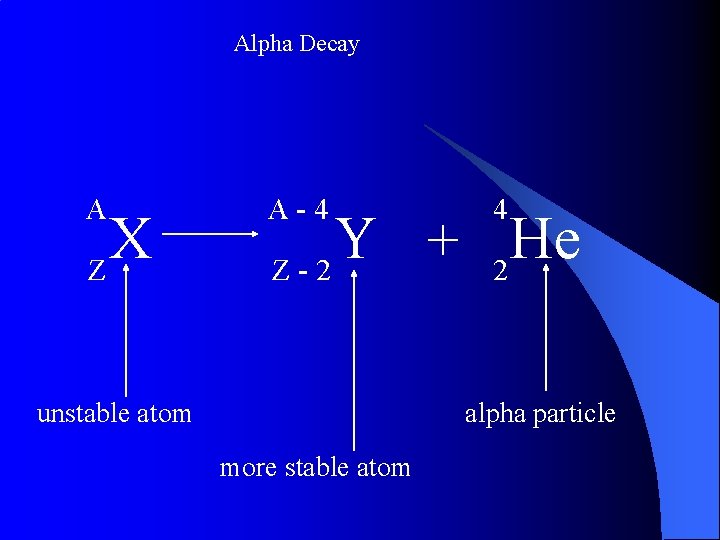 Alpha Decay A X Z A-4 4 Y He + Z-2 2 unstable atom