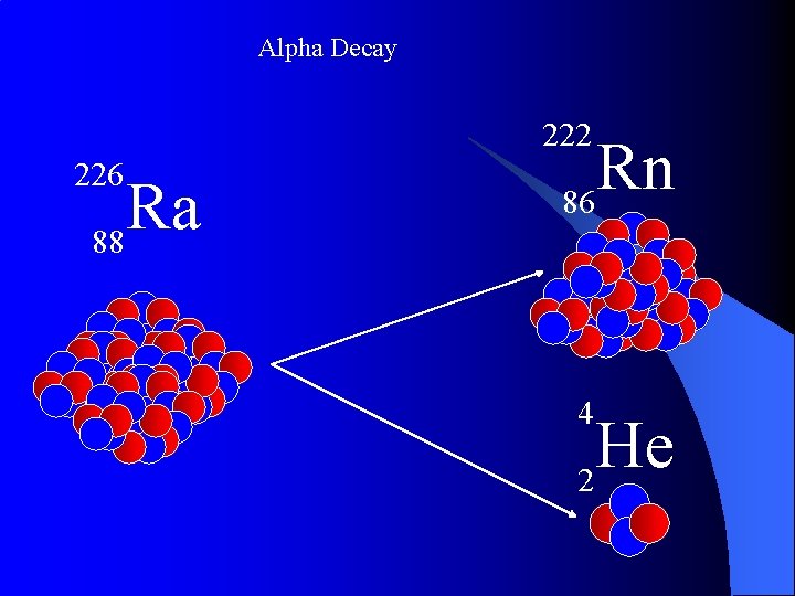 Alpha Decay 222 226 Ra 88 Rn 86 4 He 2 