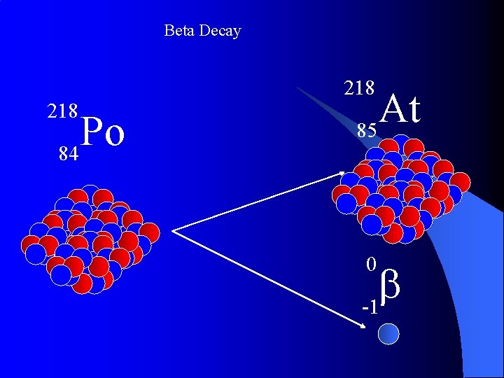 Beta Decay 218 Po 84 At 85 0 b -1 