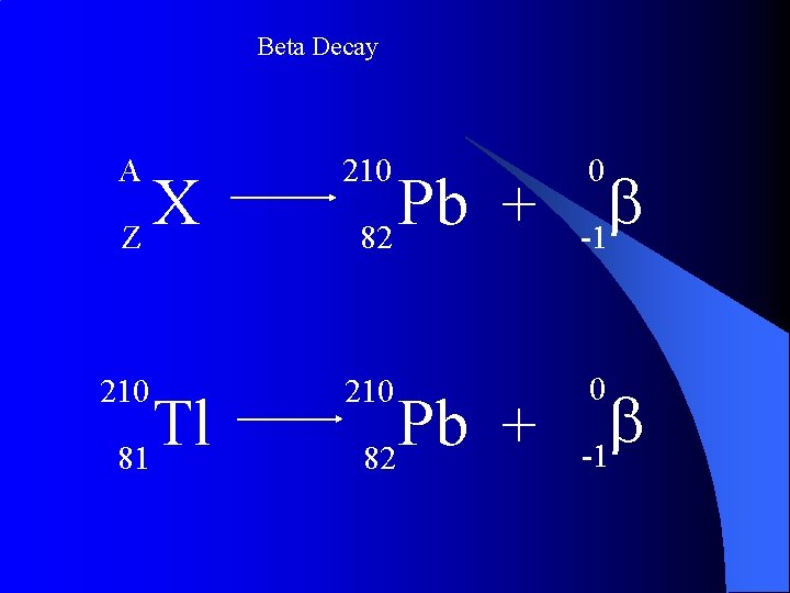 Beta Decay A 210 b -1 210 0 X Z Tl 81 Pb +