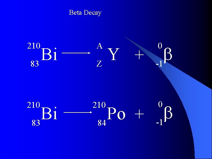 Beta Decay 210 A 210 Bi 83 Y + Z Po + 84 0