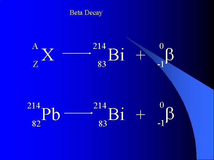 Beta Decay A 214 b -1 214 0 X Z Pb 82 Bi +