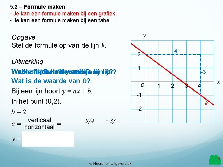 5. 2 – Formule maken - Je kan een formule maken bij een grafiek.