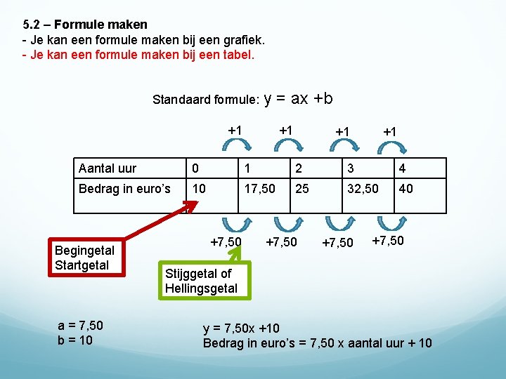 5. 2 – Formule maken - Je kan een formule maken bij een grafiek.