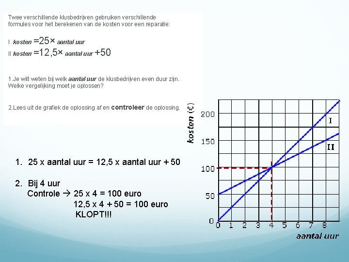 Twee verschillende klusbedrijven gebruiken verschillende formules voor het berekenen van de kosten voor een