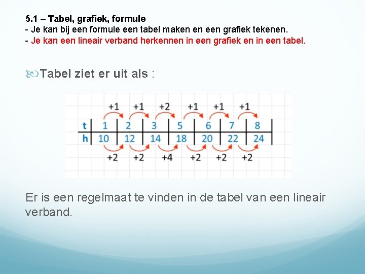 5. 1 – Tabel, grafiek, formule - Je kan bij een formule een tabel