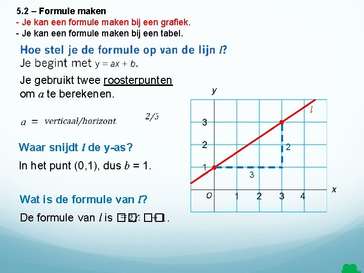 5. 2 – Formule maken - Je kan een formule maken bij een grafiek.