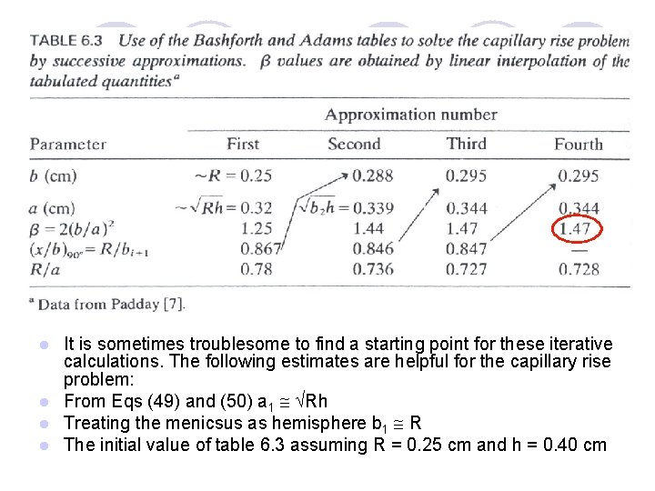 It is sometimes troublesome to find a starting point for these iterative calculations. The
