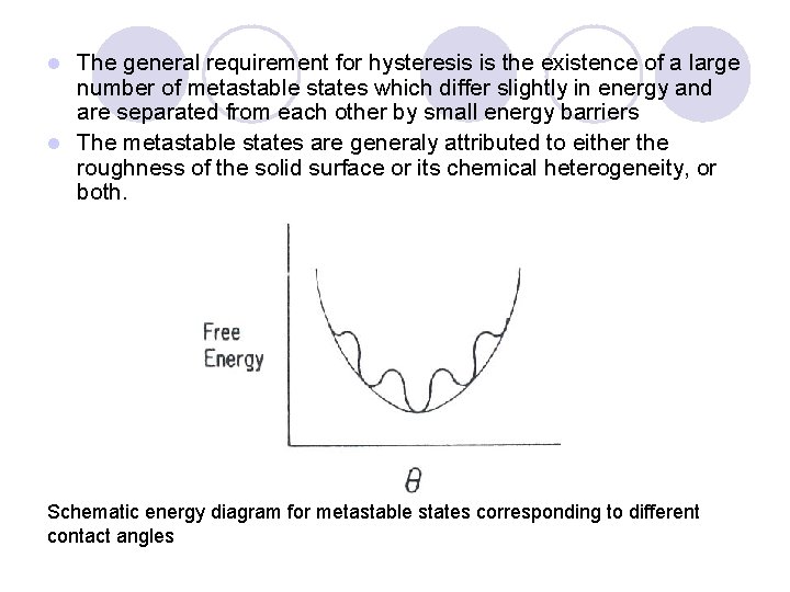 The general requirement for hysteresis is the existence of a large number of metastable
