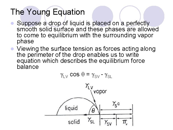 The Young Equation Suppose a drop of liquid is placed on a perfectly smooth