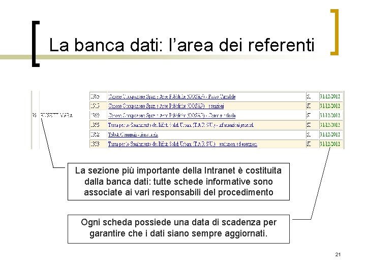 La banca dati: l’area dei referenti La sezione più importante della Intranet è costituita