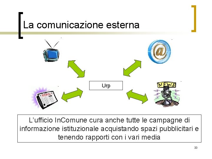 La comunicazione esterna Urp L’ufficio In. Comune cura anche tutte le campagne di informazione