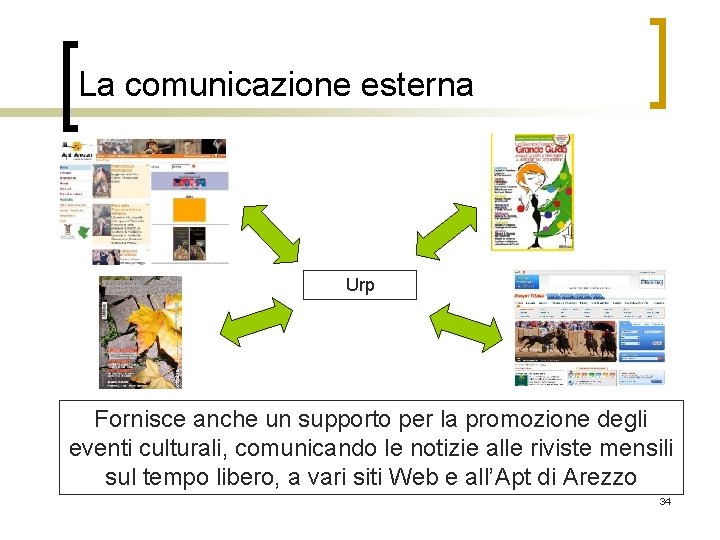 La comunicazione esterna Urp Fornisce anche un supporto per la promozione degli eventi culturali,