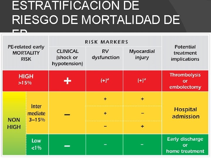 ESTRATIFICACION DE RIESGO DE MORTALIDAD DE EP 