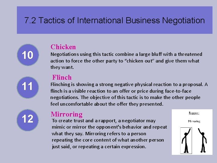 7. 2 Tactics of International Business Negotiation 10 Chicken Negotiations using this tactic combine