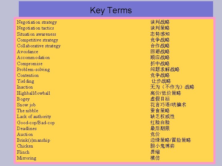 Key Terms Negotiation strategy Negotiation tactics Situation awareness Competitive strategy Collaborative strategy Avoidance Accommodation
