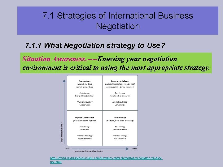 7. 1 Strategies of International Business Negotiation 7. 1. 1 What Negotiation strategy to