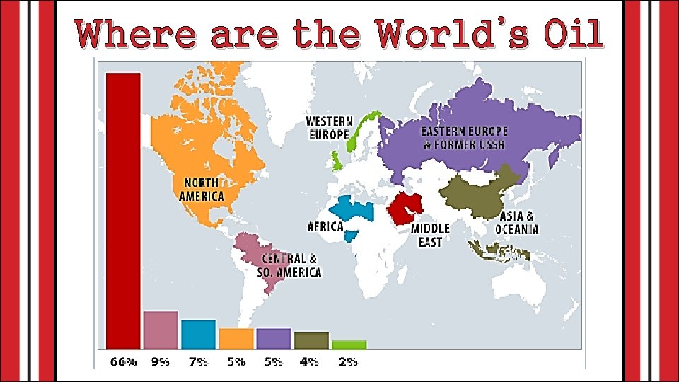 Where are the World’s Oil Reserves? 