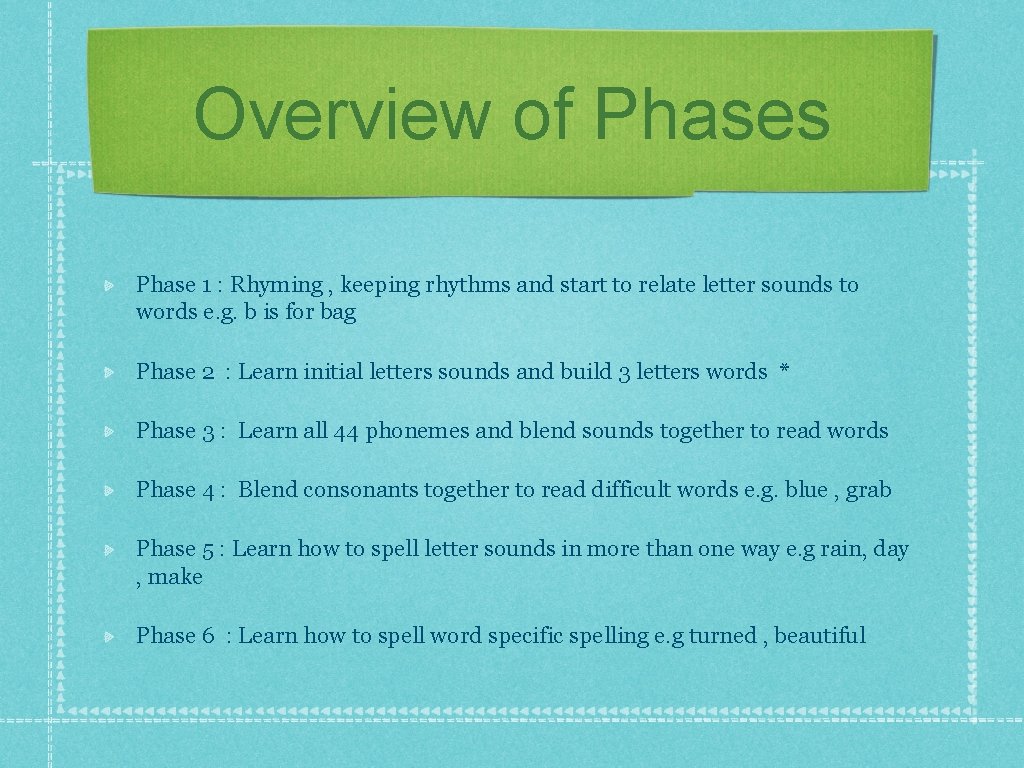 Overview of Phases Phase 1 : Rhyming , keeping rhythms and start to relate