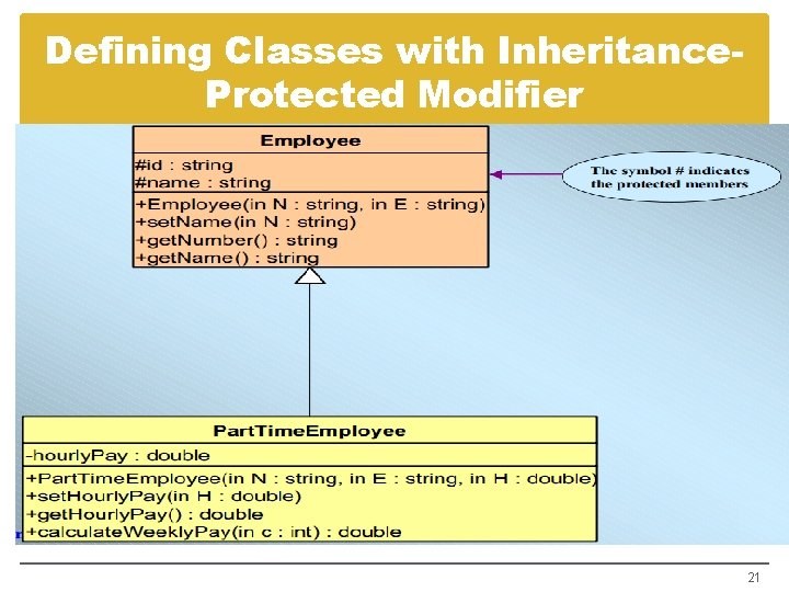 Defining Classes with Inheritance. Protected Modifier 21 