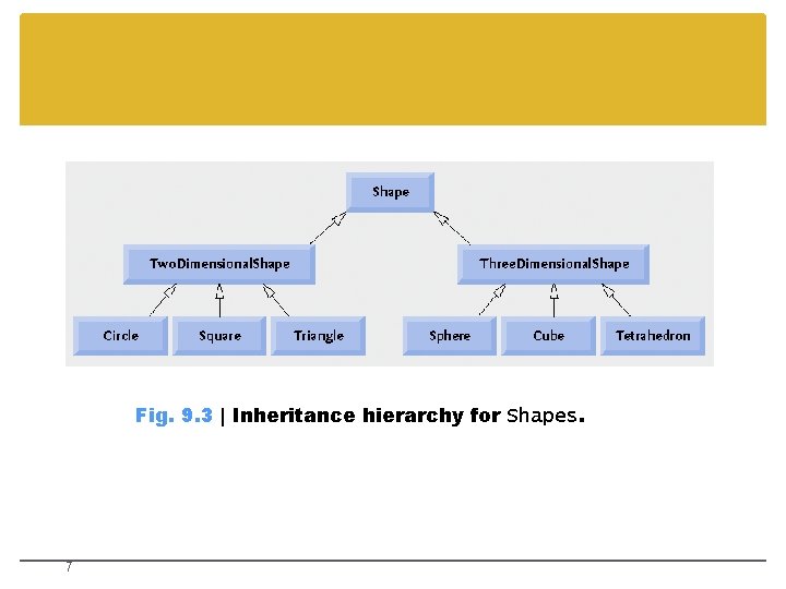 Fig. 9. 3 | Inheritance hierarchy for Shapes. 7 