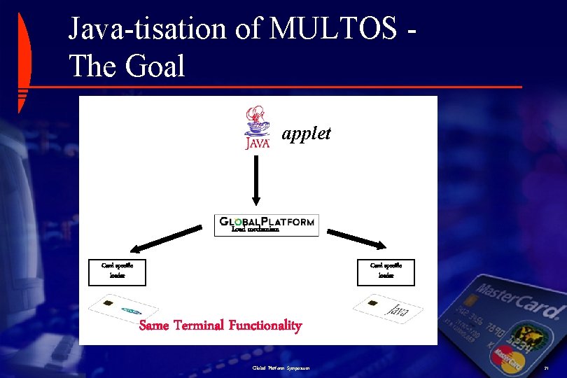 Java-tisation of MULTOS The Goal applet Load mechanism Card specific loader Same Terminal Functionality