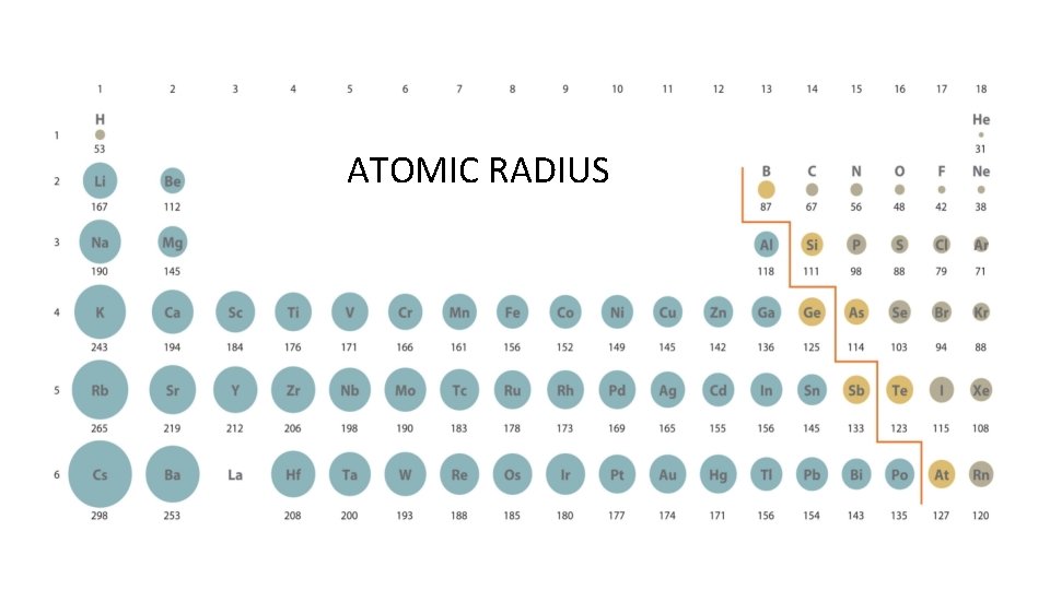 ATOMIC RADIUS 