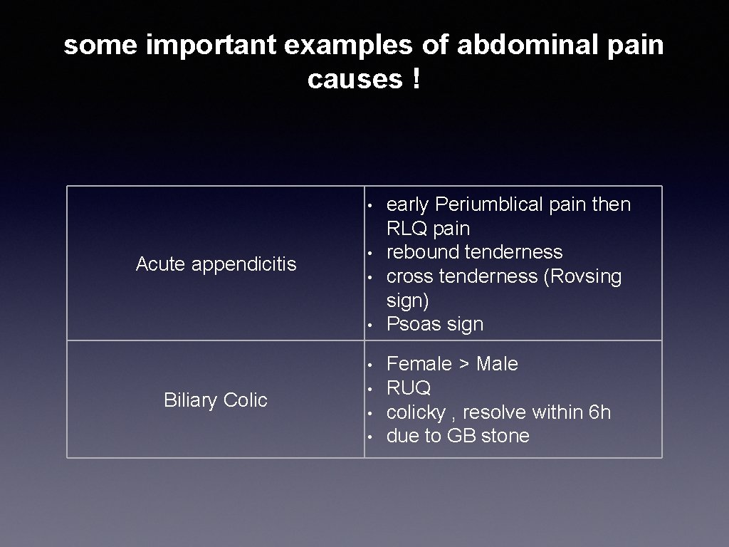 some important examples of abdominal pain causes ! • Acute appendicitis • • Biliary